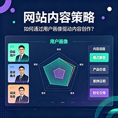 丽江建站-网站内容策略：如何通过用户画像驱动内容创作？