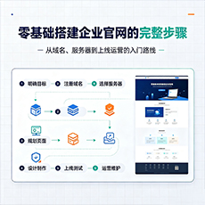丽江建站-零基础搭建企业官网的完整步骤